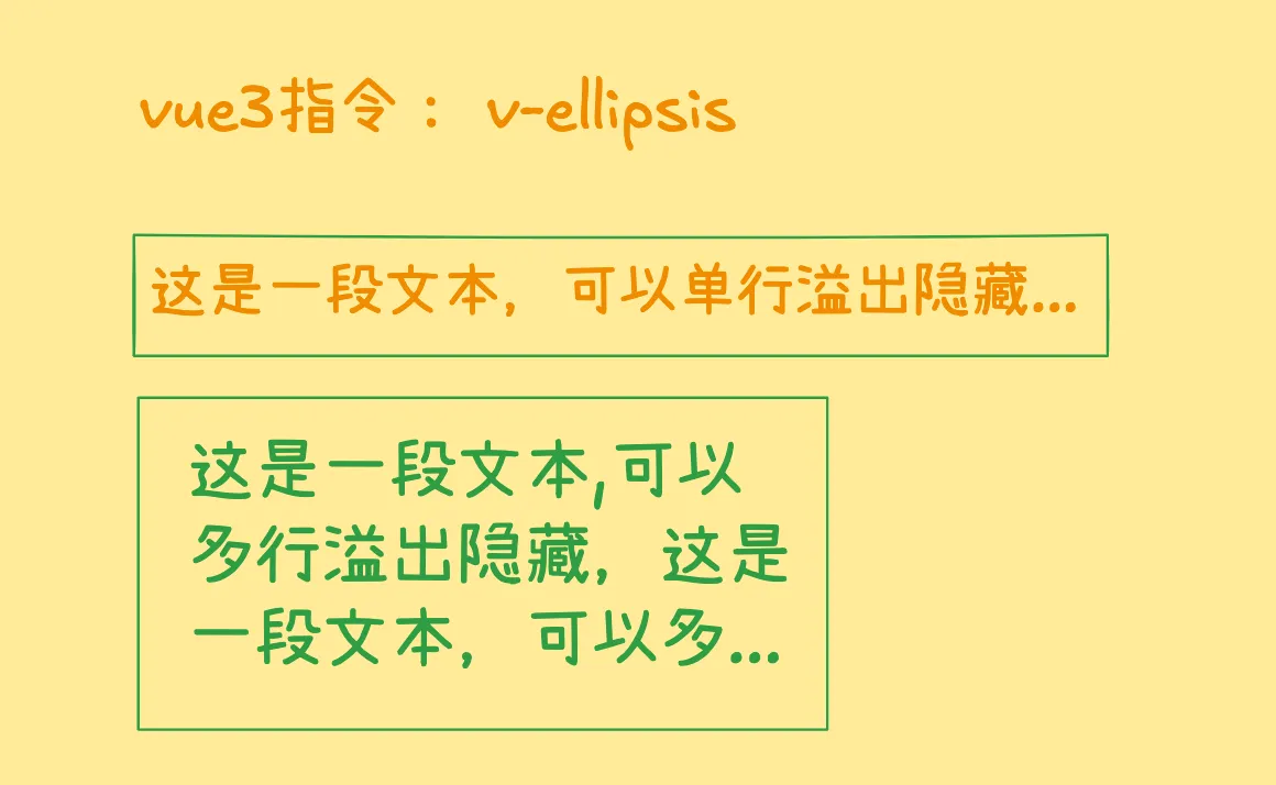 Ellipsps 自定义指令